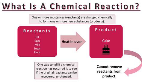 What is a chemical reaction in one sentence?