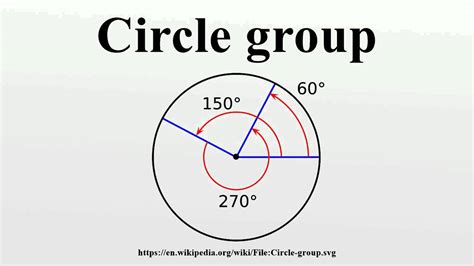 What is a circle group called?