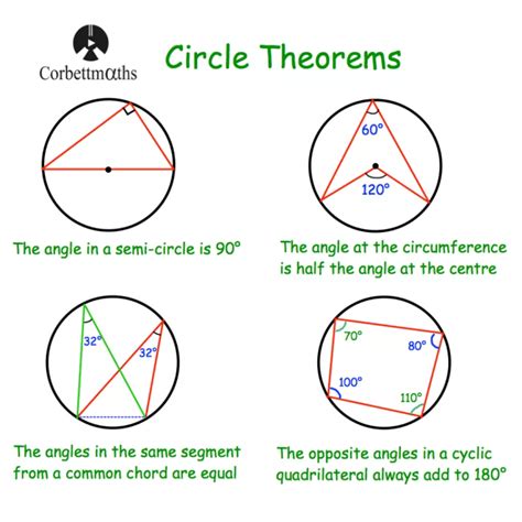 What is a circle in math?