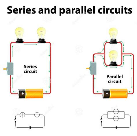 What is a circuit class 3?