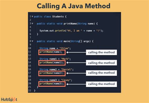 What is a class method call?