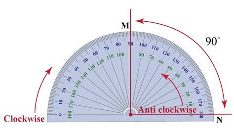 What is a clockwise angle?