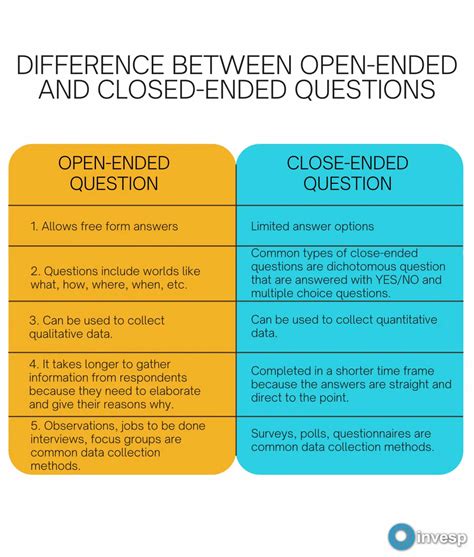 What is a closed assessment?