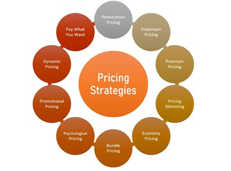 What is a co-op pricing strategy?