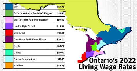 What is a comfortable living wage in Ontario?