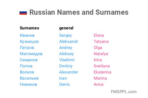 What is a common Russian last name?