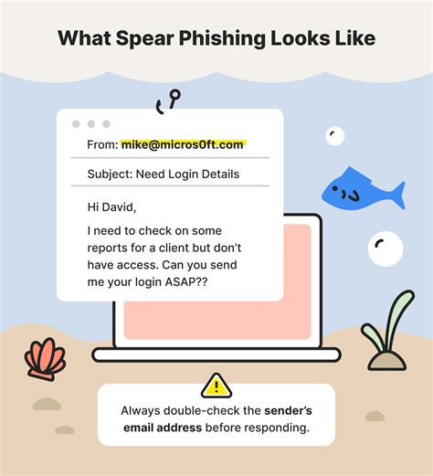 What is a common example of a phishing attempt?