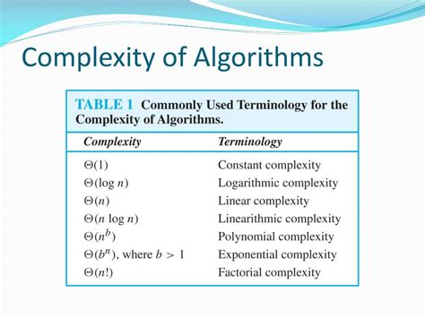 What is a complex algorithm?