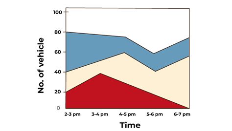 What is a compound line graph?