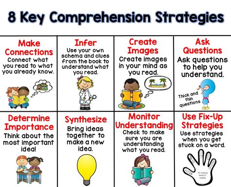 What is a comprehension strategy?