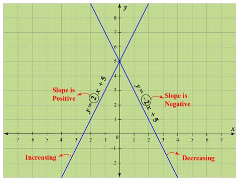 What is a constant curve?