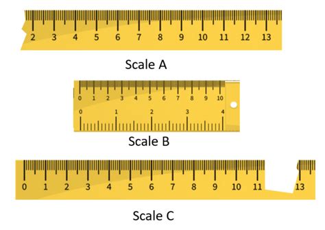 What is a correct measurement?
