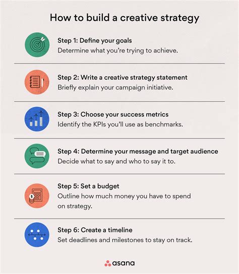 What is a creative strategy?
