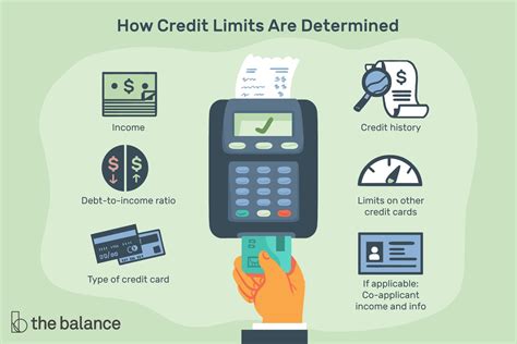 What is a credit card limit?