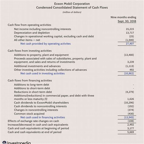 What is a current financial statement?