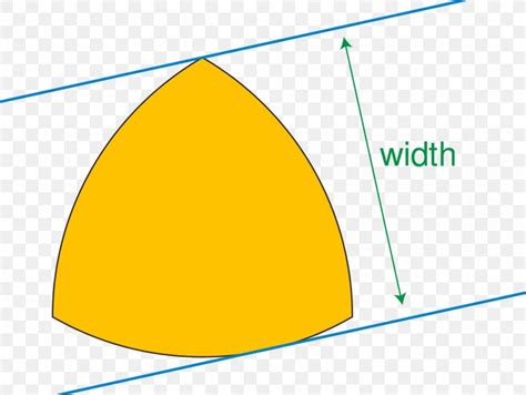 What is a curve with constant width?