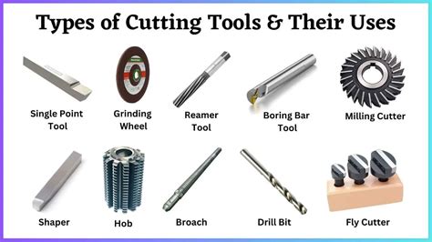 What is a cutting tool?