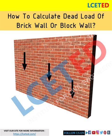 What is a dead wall?