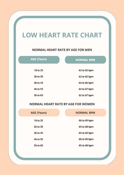 What is a deathly low heart rate?