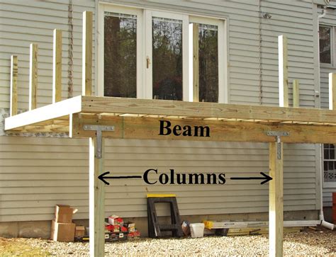 What is a deck support beam?