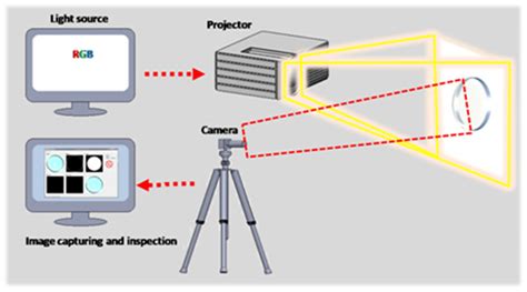 What is a defect of the optical system?