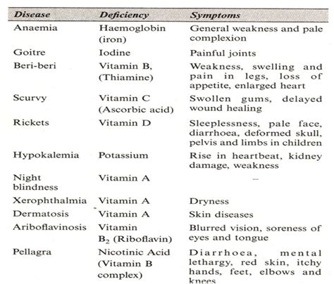 What is a deficiency list?