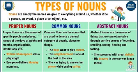 What is a definite noun?
