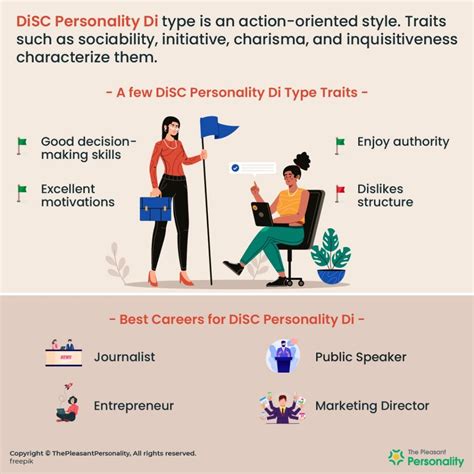 What is a di personality?