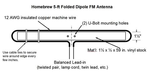 What is a dipole FM antenna?