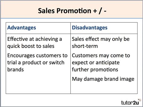 What is a disadvantage of promotional pricing?