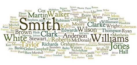 What is a double surname in England?