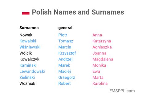 What is a double surname in Poland?