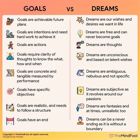 What is a dream and goal in life?