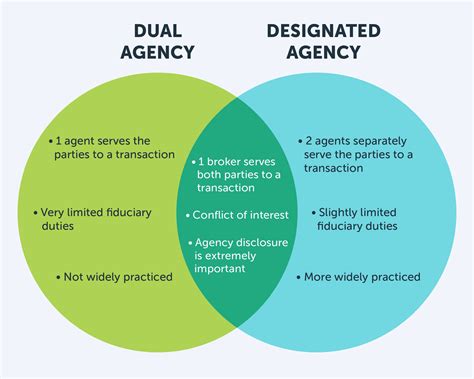 What is a dual agent?