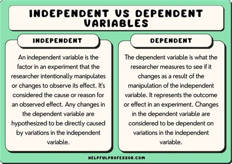 What is a example of independent variable?