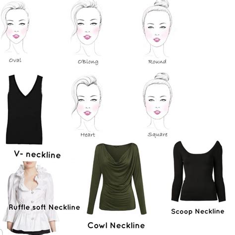 What is a faced neckline?