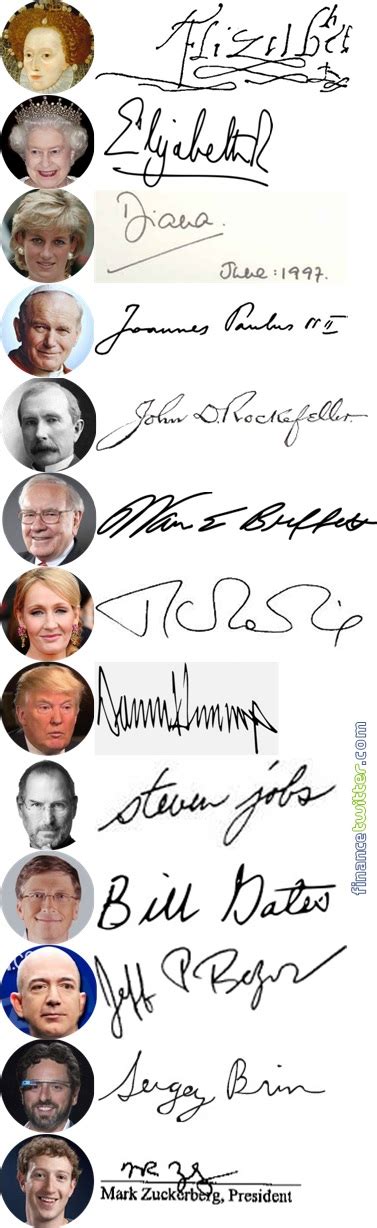 What is a famous person's signature?