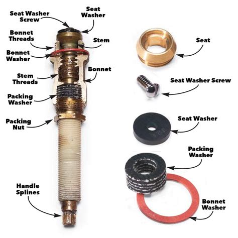 What is a faucet valve stem?