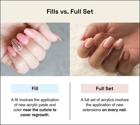 What is a fill vs full set?