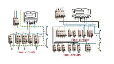 What is a final sub circuit?