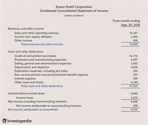 What is a finance example?