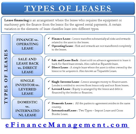 What is a finance lease a type of?