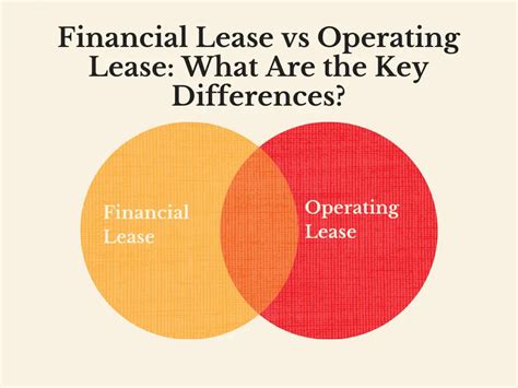 What is a finance lease vs operating lease?