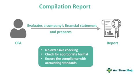 What is a financial compilation report?