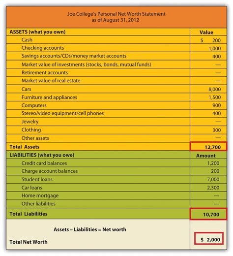 What is a financial plan example?