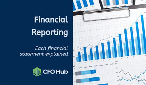 What is a financial reporting report?