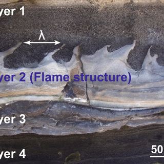 What is a flame structure in geology?