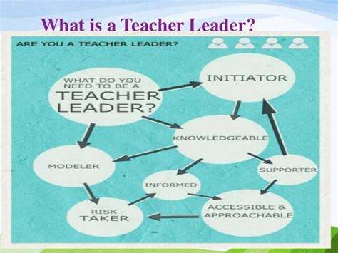 What is a formal teacher leader?