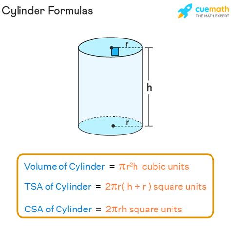 What is a formula for cylinder?