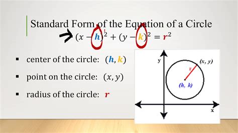 What is a formula of circle?